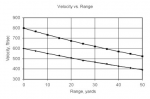 Velocity Vs Range.png